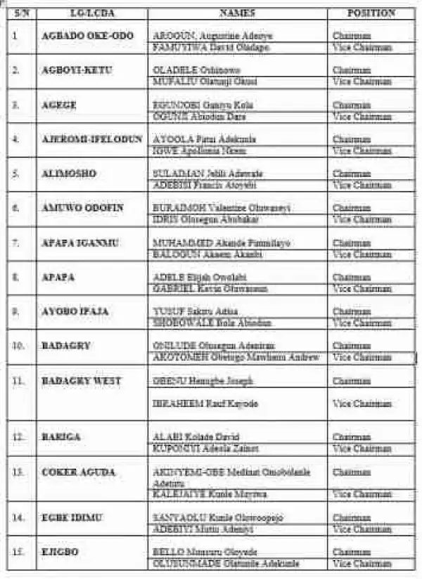 List Of Newly Elected LG & LCDA Chairmen And Vice Chairmen In Lagos